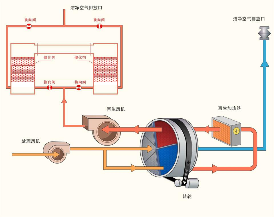 洁净空气排放口